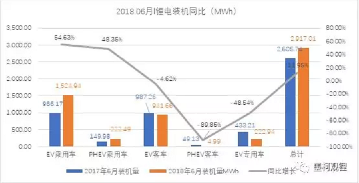 
			              6月12日是新政開始實施的日子。真鋰研究認(rèn)為，新政對技術(shù)進(jìn)步的要求很高，企業(yè)一時難以在滿足技術(shù)要求和保障安全之間尋找到平衡點，可能會影響6月的電動汽車產(chǎn)量和對應(yīng)的裝機(jī)量