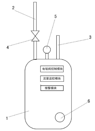 　　【中国仪表网 仪表专利】创意无极限，仪表大发明。今天为大家介绍一项国家发明授权专利——一种流量监控智能燃气表
