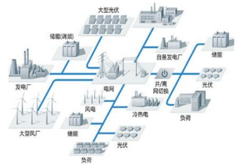 　　 根據(jù)Navigant Research的新報(bào)告，到2027年亞太地區(qū)將占全球儲(chǔ)能動(dòng)力轉(zhuǎn)換系統(tǒng)市場(chǎng)的43.2%?！　‰S著全球儲(chǔ)能行業(yè)的不斷發(fā)展和創(chuàng)新，動(dòng)力轉(zhuǎn)換系統(tǒng)正在成為促進(jìn)廣泛電網(wǎng)整合的關(guān)鍵技術(shù)
