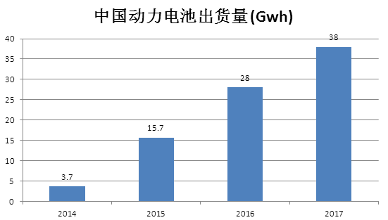 　　 在中美貿(mào)易戰(zhàn)的陰云下，電動(dòng)汽車(chē)核心技術(shù)是美國(guó)遏制中國(guó)的一個(gè)重要環(huán)節(jié)。美國(guó)限制中國(guó)投資美新能源企業(yè)，防止專利轉(zhuǎn)移失去相關(guān)核心技術(shù)