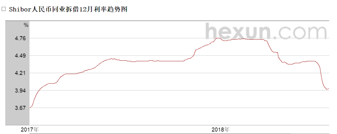 原標(biāo)題：又到了賭國(guó)運(yùn)的時(shí)候，讓我們和央媽一起戰(zhàn)斗！            ◤眼看著整個(gè)行業(yè)就要陷于恐慌的踩踏式危機(jī)之際，政策和監(jiān)管層面終于出手了。 7月18日晚，一則消息刷爆了朋友圈