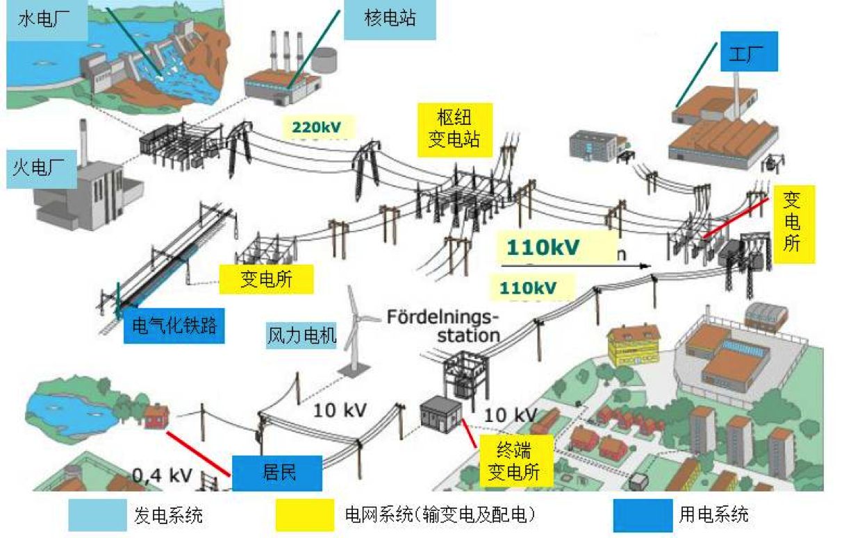 
	
                    
	【电缆网讯】7月18日，国内规模最大的电池储能电站项目在镇江北山成功并网投运。该储能电站总功率10.1万千瓦，总容量高达20.2万千瓦时
