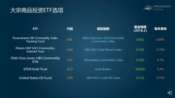 原標題：大宗商品指數(shù)ETF值得購買么？            伍治堅 特許金融分析師（CFA）持證人 來源：知乎 大宗商品指數(shù)ETF值得購買么？能不能像持有股票指數(shù)ETF那樣，長期持有大宗商品指數(shù)ETF？今天這篇文章，就來分析一下這個問題。 首先，為那些非金融投資背景的讀者朋友們做一下科普，簡單介紹一下大宗商品的定義