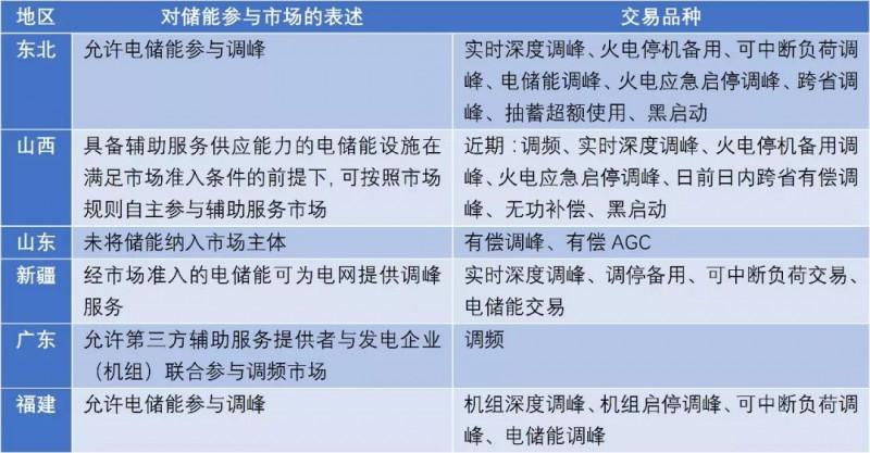 
	中國儲能網(wǎng)訊：如今，光伏以與儲能徹底聯(lián)系在一起了。


	“現(xiàn)在光伏會議如果不加上儲能的話，基本上就沒人來了