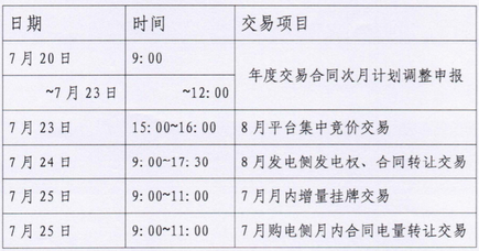 　　为进一步完善江苏电力市场机制，丰富交易品种，增加市场调节手段，提高市场活力，江苏省电力交易中心7月17日印发《关于江苏电力市场月度交易工作调整及2018年8月份月度交易时间安排的通知》，本次通知有两大要点：一是增加了新的交易品种。二是优化了交易顺序
