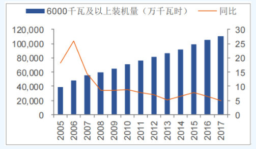 原標(biāo)題：火乘風(fēng)勢(shì)，電氣設(shè)備行情正在啟動(dòng)            摘要： 1.電氣設(shè)備行業(yè)基本面正在發(fā)生改變，上市公司中期業(yè)績(jī)靚麗，部分上市公司業(yè)績(jī)呈現(xiàn)三位數(shù)增長(zhǎng)； 2.多省市用電負(fù)荷創(chuàng)新高，電力板塊帶動(dòng)電氣設(shè)備板塊走強(qiáng)概率大； 3.電氣設(shè)備估值處于底部； 4.投資方向，可以關(guān)注新能源、風(fēng)電、火電等相關(guān)電氣設(shè)備上市公司； 2018年中期預(yù)告業(yè)績(jī)和行業(yè)數(shù)據(jù)： (1)江特電機(jī)2018年中期預(yù)告：預(yù)計(jì)公司2018年01-06月歸屬于上市公司股東的凈利潤(rùn)為31039.2萬(wàn)元-34143.12萬(wàn)元，與上年同期相比增長(zhǎng)4