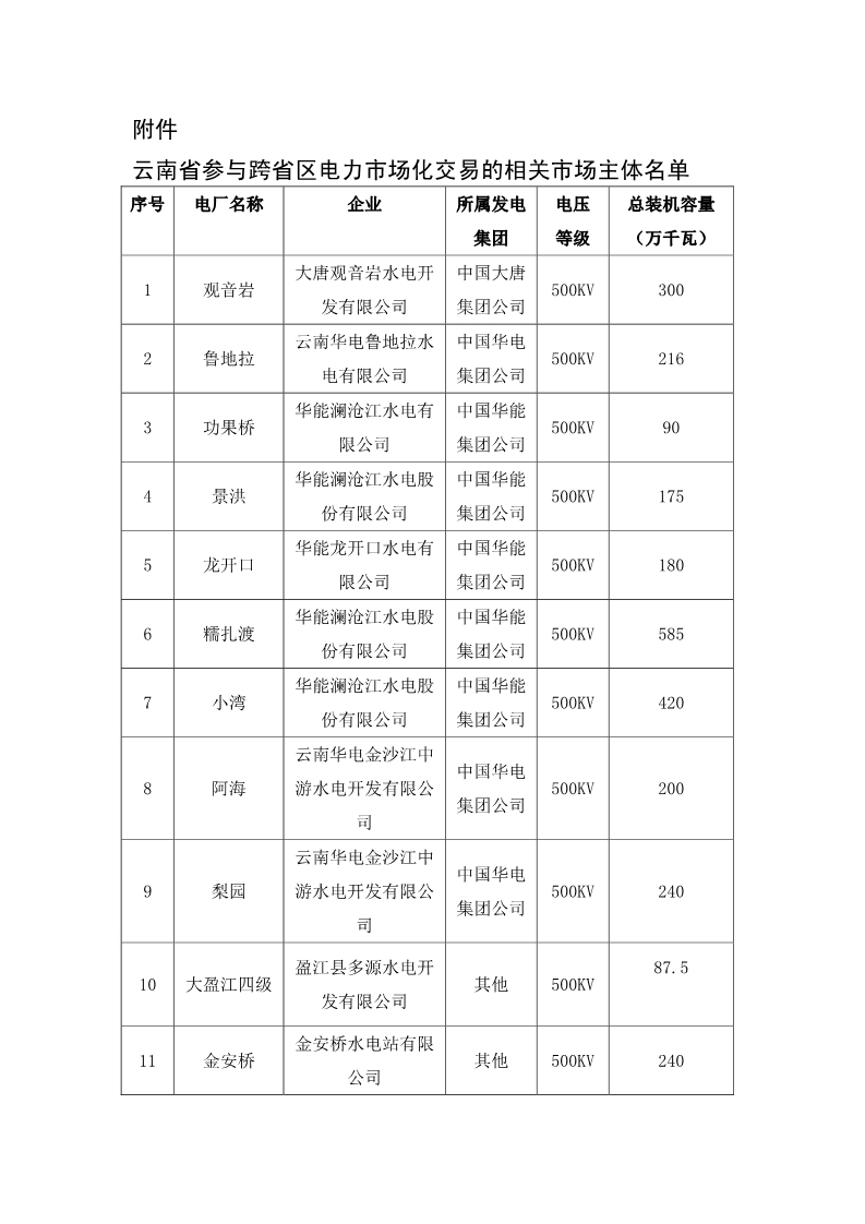 　　廣州電力交易中心 日前發(fā)布了《關(guān)于開展2018年7月云南送廣東月內(nèi)臨時掛牌交易的通知》，為落實國家清潔能源消納有關(guān)要求，推進(jìn)南方區(qū)域電力市場建設(shè)，全力促進(jìn)云南富余水電在區(qū)域范圍內(nèi)消納，根據(jù)7月電網(wǎng)剩余通道能力，我中心將于7月26日組織開展7月云南送廣東月內(nèi)臨時掛牌交易。根據(jù)電網(wǎng)剩余通道能力，本次掛牌電量規(guī)模為廣東側(cè)落地電量(交易關(guān)口)10.0億千瓦時，折算到云南電廠上網(wǎng)側(cè)為10.7032億千瓦時