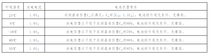 
	一、政策與法規(guī)部分


	1、國家開展梯次電池利用的背景是什么？


	近年來，我國新能源汽車產(chǎn)業(yè)快速發(fā)展，截至2017年底，新能源汽車累計產(chǎn)量超過180萬輛，動力蓄電池累計裝配量超過85GWh。據(jù)預測，2020年電池報廢量將達約20萬噸（24.6GWh）