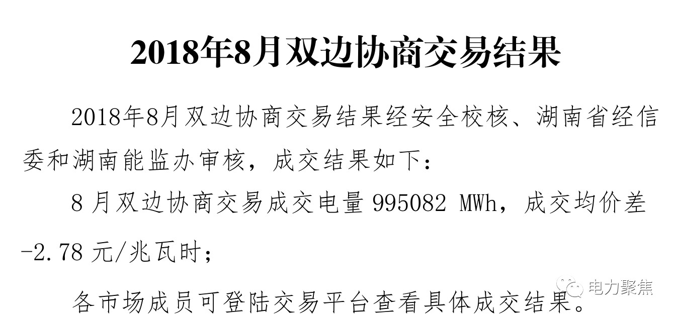 　　湖南電力交易中心日前發(fā)布8月月度雙邊協(xié)商結(jié)果，成交電量995082兆瓦時(shí)，成交均價(jià)差-2.78元/兆瓦時(shí)，價(jià)差進(jìn)一步走低。目前8月年度雙邊已成交14.81億千瓦時(shí)，年度競(jìng)價(jià)已成交0.001億千瓦時(shí)，8月祁韶直流掛牌交易成交13億千瓦時(shí)，加上月度雙邊成交電量，在尚未組織競(jìng)價(jià)交易的情況下成交37.76億千瓦時(shí)，已超過(guò)7月總市場(chǎng)電量2.14億千瓦時(shí)，創(chuàng)下新高