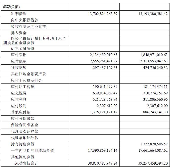 原標(biāo)題：千億永泰能源負(fù)債逾780億 實(shí)控人已做好“出局”打算            中新經(jīng)緯客戶端7月26日電 (高曉锳)多雨的7月攪亂了資本市場(chǎng)的寧?kù)o，曾經(jīng)A股市值最大的民營(yíng)煤碳企業(yè)——永泰能源(600157.SH)遭遇了其有史以來(lái)最大的債券爆雷，實(shí)控人王廣西如今已做好了退出的最壞打算。 公開資料顯示，截至2018年7月10日，永泰能源存續(xù)債券共計(jì)20只，金額共計(jì)206.2億元，涉及交叉違約條款的存續(xù)債券共計(jì)13只，金額共計(jì)99.3億元