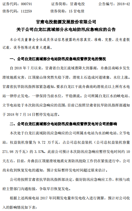 　　甘肃电投（000791）公告，自2018年7月以来，甘肃省白龙江流域普降大到暴雨，舟曲县南峪乡发生滑坡地质灾害，江顶崖山体突然失稳下滑，滑坡土石造成河道堵塞、水位上涨。甘肃省抗旱防汛指挥部紧急通知，要求白龙江干流舟曲南屿滑坡点以上所有水电站一律停止发电，一律保持当前水位，平稳泄流