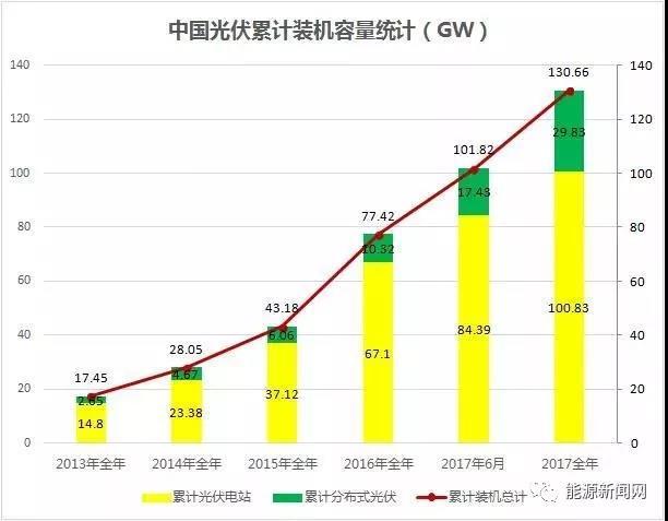 原標(biāo)題：2018遭遇多路“圍剿” 中國(guó)光伏招惹了誰？            剛剛，打開一家行業(yè)網(wǎng)站，映入眼簾的第一條信息就是我們的友好鄰邦——印度可能對(duì)進(jìn)口光伏電池和組件征收高達(dá)25%的關(guān)稅。毫無疑問，這又是一種對(duì)中國(guó)光伏“揭疤撒鹽”的行為