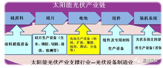 原標(biāo)題：【7月20日】本輪1只新股深度分析            一、捷佳偉創(chuàng)(300724) 1.公司簡(jiǎn)介 深圳市捷佳偉創(chuàng)新能源裝備股份有限公司是一家高速發(fā)展的新能源裝備研發(fā)制造企業(yè)。2003年，公司的前身創(chuàng)立于廣東省深圳市