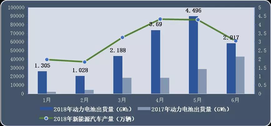 
			              近兩三年的動力電池行業(yè)已成紅海，但更嚴峻的形勢似乎還在前頭。隨著新建動力電池項目要求、高能量密度補貼系數(shù)等政策，產(chǎn)業(yè)淘汰賽的喪鐘已經(jīng)鳴響，加之日韓電池企業(yè)陸續(xù)回歸中國，未來行業(yè)的市場化競爭還會更加殘酷