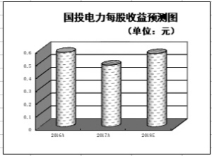                                                     （原标题：清洁能源板块高景气度有望延续 机构扎堆看好2只潜力股）                                                    ■本报见习记者 徐一鸣国家发展改革委、国家能源局近日联合出台了《关于积极推进电力市场化交易 进一步完善交易机制的通知》，明确要求，各地进一步提高市场化交易电量规模，加快放开发用电计划，扩大市场主体范围，积极推进各类市场