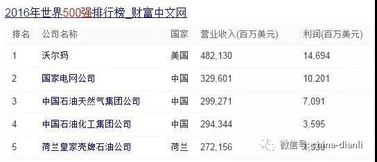 　　國(guó)家電網(wǎng)是世界500強(qiáng)企業(yè)，排名第二名，不管是從發(fā)展還是工資待遇方面都非常不錯(cuò)。也許有人會(huì)說(shuō)，沒(méi)有關(guān)系沒(méi)有背景就別想進(jìn)了
