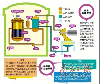 　　7月12日21时，中国广核集团阳江核电站5号机组顺利完成168小时示范运行，机组运行状态稳定，具备商业运行条件。在根据相关要求办理电力业务许可证等文件、办完相关手续后，上述时间将被认定为机组投入商业运行的时间