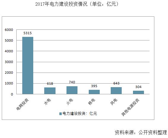  　　一、風(fēng)光電裝機(jī)增量預(yù)測
 
　　我國作為世界上最大的電力能源生產(chǎn)國和消費(fèi)國，預(yù)計“十三五”中后期，國內(nèi)可再生能源將保持中高速增長態(tài)勢。其中，風(fēng)電保持中速平穩(wěn)增長，光伏發(fā)電有望實(shí)現(xiàn)高速快速增長，光熱發(fā)電、地?zé)岬刃滦涂稍偕茉蠢眯问酵瓿沙醪揭?guī)模化示范，清潔能源產(chǎn)業(yè)發(fā)展將再上新臺階
