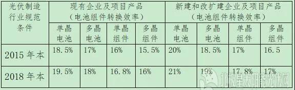 原標(biāo)題：531之后 政府如何引導(dǎo)光伏行業(yè)下一步走向？            “史上最嚴(yán)”的“531”新政不僅宣告了光伏行業(yè)告別高歌猛進(jìn)的發(fā)展模式，且預(yù)示著行業(yè)管理方式的變革?！?31”之后，政府部分究竟如何引導(dǎo)未來(lái)光伏產(chǎn)業(yè)的走向?下一步戰(zhàn)略重點(diǎn)落腳何處?在“光伏行業(yè)2018上半年發(fā)展回顧與下半年”系列研討會(huì)上，工信部、國(guó)家能源局等負(fù)責(zé)人透露了相關(guān)信息
