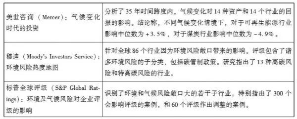 原標(biāo)題：【觀點觀察】轉(zhuǎn)型因素對金融機構(gòu)的風(fēng)險分析與管理            劉爽 系能源基金會低碳轉(zhuǎn)型項目主任 陳靈艷 系能源基金會低碳轉(zhuǎn)型項目經(jīng)理 原文節(jié)選自《金融機構(gòu)環(huán)境風(fēng)險分析與案例研究》第六章 原文標(biāo)題系“轉(zhuǎn)型因素對金融機構(gòu)的風(fēng)險分析與管理：轉(zhuǎn)型風(fēng)險綜述” 轉(zhuǎn)型風(fēng)險是指環(huán)境因素引起的社會經(jīng)濟轉(zhuǎn)型帶來的風(fēng)險，即由于世界各國改善環(huán)境的努力，使得公共政策、技術(shù)、投資者偏好以及商業(yè)模式等產(chǎn)生變化而帶來的風(fēng)險。轉(zhuǎn)型因素對金融機構(gòu)造成的風(fēng)險主要來源于全球應(yīng)對氣候變化以及中國治理環(huán)境污染而采取的相應(yīng)變革和措施