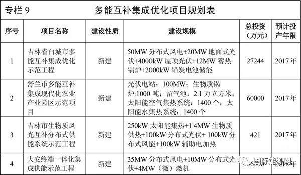 
	中國儲能網(wǎng)訊：伴隨著政策紅利的刺激，儲能市場近期表現(xiàn)頗為活躍。儲能藍(lán)海正悄然站上風(fēng)口，成為不少企業(yè)搶占先機的競爭地