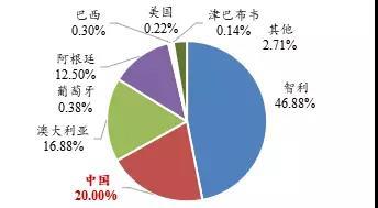 
	一、電池產(chǎn)業(yè)應走在電動汽車創(chuàng)新最前列 


	電動汽車發(fā)展是個系統(tǒng)工程，涉及整車正向開發(fā)、電機、電控、電池、輕量化、智能化等，最基礎、最重要的是電池技術突破，電池是破解里程焦慮、降低成本、提升性能的關鍵。


	發(fā)展電池產(chǎn)業(yè)應構造從上游到電池到整車協(xié)同發(fā)展的產(chǎn)業(yè)生態(tài)
