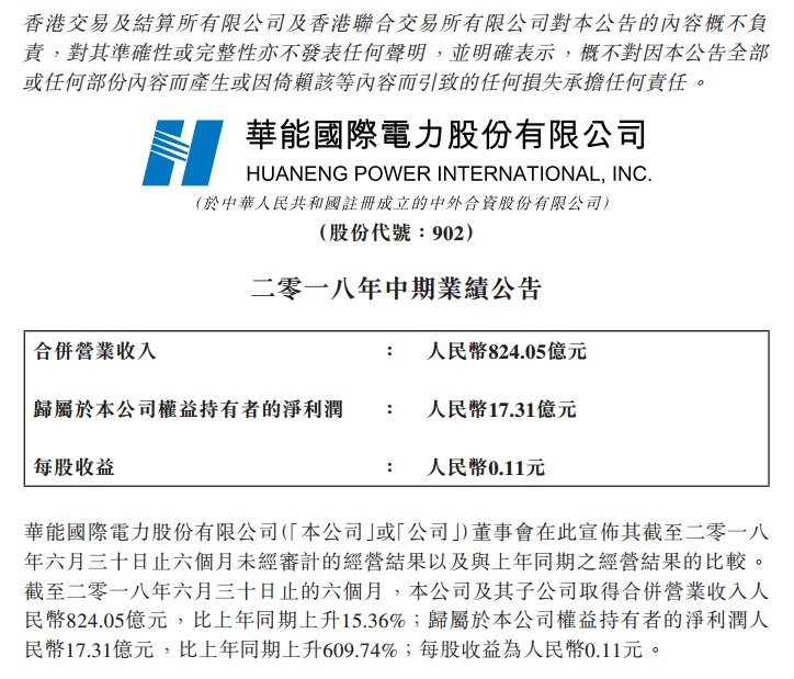 　　日前，華能集團(tuán)旗下上市公司華能國際發(fā)布了2018年年中報(bào)告，報(bào)告顯示，截至2018年6月30日止6個月，該公司合并營業(yè)收入824.05億元人民幣，同比增長15.36%;該公司擁有人應(yīng)占凈利潤17.31億元，同比增長609.74%;每股收益0.11元。　　華能國際多年來一直被視為我國火電上市公司中的領(lǐng)軍企業(yè)，但由于近年來火電行業(yè)形勢不佳，華能國際也遭遇了業(yè)績大幅縮水的困境