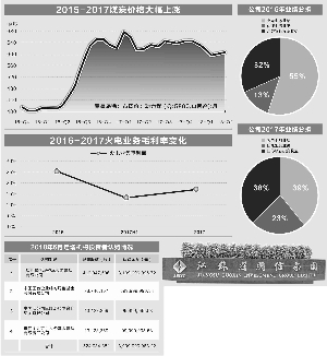 原標(biāo)題：資本市場(chǎng)強(qiáng)力推動(dòng) 江蘇國(guó)信“脫胎換骨”                            數(shù)據(jù)來(lái)源：國(guó)泰君安 彭春霞/制圖  證券時(shí)報(bào)記者 孫亞華“除了證券代碼沒變，這面墻上所有內(nèi)容都變了！”江蘇國(guó)信總經(jīng)理李憲強(qiáng)指著辦公樓前重新裝修過(guò)的背景墻，微笑著對(duì)證券時(shí)報(bào)采訪團(tuán)如是說(shuō)。  江蘇國(guó)信，前身為同一控股股東國(guó)信集團(tuán)旗下的舜天船舶