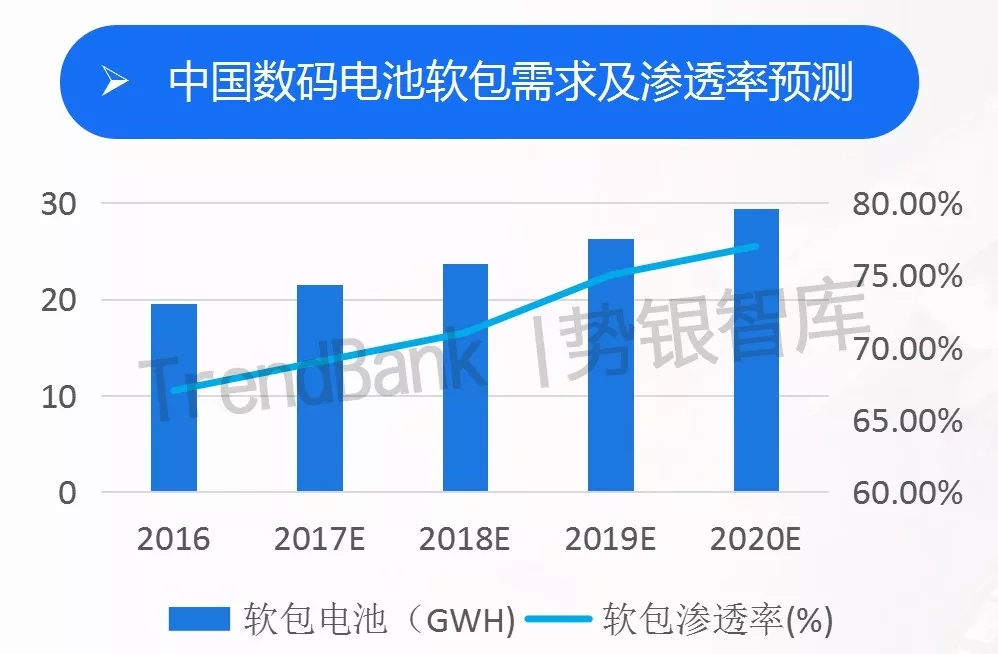 　　目前，我國鋰離子電池封裝工藝主要采用圓柱形、方形和軟包電池三種結(jié)構(gòu)?！　′X塑膜的材料屬性對于保障電池長周期穩(wěn)定運行十分關(guān)鍵，是軟包電池與圓柱形、方型硬殼電池主要區(qū)別所在