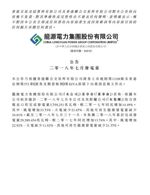 　　近日龍?jiān)措娏技瘓F(tuán)7月發(fā)電量數(shù)據(jù)：2018年7月總發(fā)電量3,759,251兆瓦時(shí)，較2017年同比增加14.49%。其中，風(fēng)電增加33.73%，火電減少21.67%，其他可再生能源發(fā)電量減少34.01%