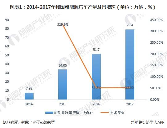 
			              前言：2018年開始我國動力電池報廢量將呈現(xiàn)翻倍式增長，預(yù)計2020年報廢量將達(dá)到28萬噸。在報廢量迅速攀升的帶動下，動力電池回收市場空間將非常廣闊，2020年市場空間可達(dá)107億元，2024年將提升至245億