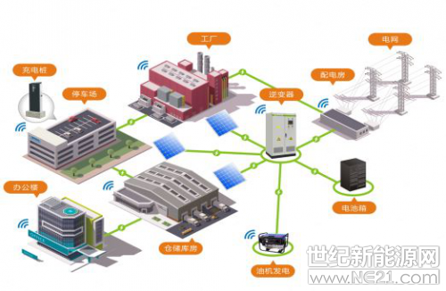  光伏儲能除了發(fā)電，還可以做什么？
 

在工商業(yè)屋頂，安裝太陽能組件，再加上儲能系統(tǒng)，就可以發(fā)電了。光儲系統(tǒng)除了提供清潔能源外，還可利用峰谷電差價為公司節(jié)省電費(fèi)