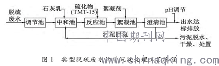 　　目前我國90%以上的火電廠采用石灰石-石膏濕法煙氣脫硫技術(shù)，該技術(shù)在運行中會產(chǎn)生含有高鹽和重金屬的脫硫廢水，脫硫廢水零排放的處理是當(dāng)前一項重要的研究課題?！　∫曰痣姀S脫硫廢水因含有高鹽和重金屬等污染物，所以較難處理