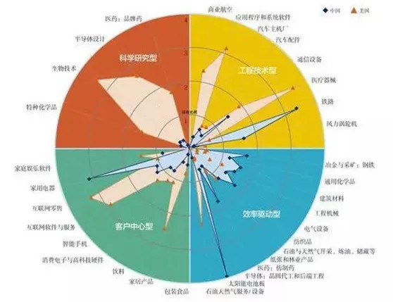 原標題：光伏倒下會有怎樣的不可承受之重？光伏經(jīng)歷了怎樣的十年？            2017年全球光伏市場強勁增長，新增裝機達到102GW，同比增長超過37%，累計光伏容量達到405GW。就我國而言，光伏新增裝機達53GW，同比增長超過53.6%，連續(xù)5年居世界第一，累計裝機量達130GW，連續(xù)3年位居全球首位