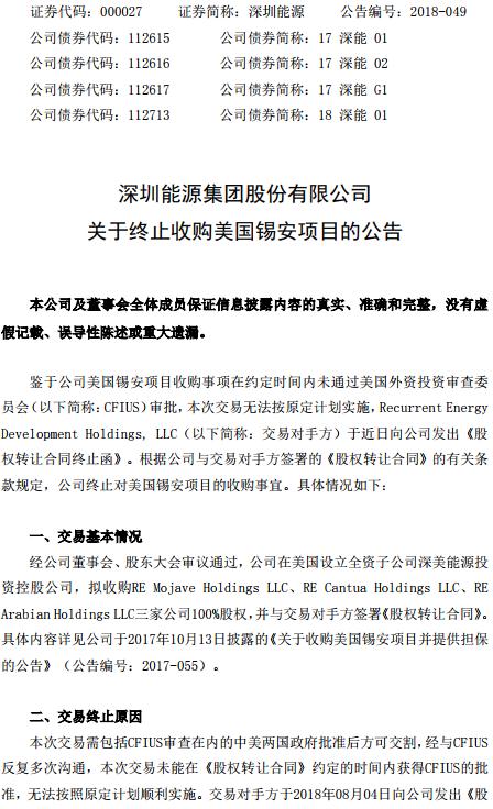 　　深圳能源(000027)8月8日晚公告，鉴于公司美国锡安项目收购事项在约定时间内未通过美国外资投资审查委员会审批，此次交易无法按原定计划实施，交易对手方近日向公司发出《股权转让合同终止函》，公司终止对美国锡安项目的收购事宜。 　　相关阅读：　　截至2018年3月，深圳能源（含受托管理的深能集团资产）总资产780亿元，净资产210亿元，控股装机容量976.84万千瓦，主要电厂有深圳妈湾电厂（191万千瓦）、广东河源电厂（120万千瓦）、深圳东部电厂（117万千瓦）、东莞广深沙角B电厂（70万千