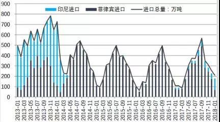 
	中國(guó)儲(chǔ)能網(wǎng)訊：通過(guò)鋰電池上游資源發(fā)展情況來(lái)看，全球鋰、鈷、鎳資源的分布集中度較高且呈現(xiàn)寡頭壟斷特征，中國(guó)鋰資源雖然豐富但稟賦不佳，而鎳、鈷資源匱乏，鋰、鈷、鎳資源大量依賴(lài)進(jìn)口，對(duì)外依存度較高。


	從消費(fèi)領(lǐng)域來(lái)看，鋰電池已經(jīng)成為鋰、鈷消費(fèi)的主導(dǎo)領(lǐng)域，但在鎳資源消費(fèi)占比中較低