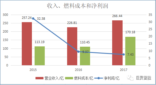 原標(biāo)題：【數(shù)據(jù)文章】動(dòng)力煤價(jià)高企，火電企業(yè)舉步維艱，電改是行業(yè)未來(lái)救星？            粵電力A半年報(bào)預(yù)告顯示，公司上半年?duì)I收同比上漲超200%（半年報(bào)8月31日發(fā)布）。 凈利增長(zhǎng)原因主要有以下兩點(diǎn)：1、2018 年上半年社會(huì)用電需求回暖，公司上網(wǎng)電量有所增加，合營(yíng)、聯(lián)營(yíng)公司亦盈利情況較好；2、同時(shí)受上年6月起調(diào)整部分固定資產(chǎn)折舊年限影響，使得公司經(jīng)營(yíng)業(yè)績(jī)同比大幅提升