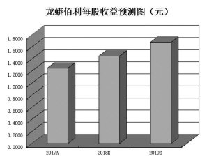　　■本報(bào)記者 任小雨 　　　　今年以來，鈦白粉系列產(chǎn)品已出現(xiàn)多輪提價(jià)，成為近期板塊強(qiáng)勢(shì)崛起的主要原因之一。日前，鈦白粉行業(yè)巨頭科慕再度宣布，自9月1日起，旗下在大中華地區(qū)的鈦白粉銷售價(jià)格上調(diào)50美元/噸
