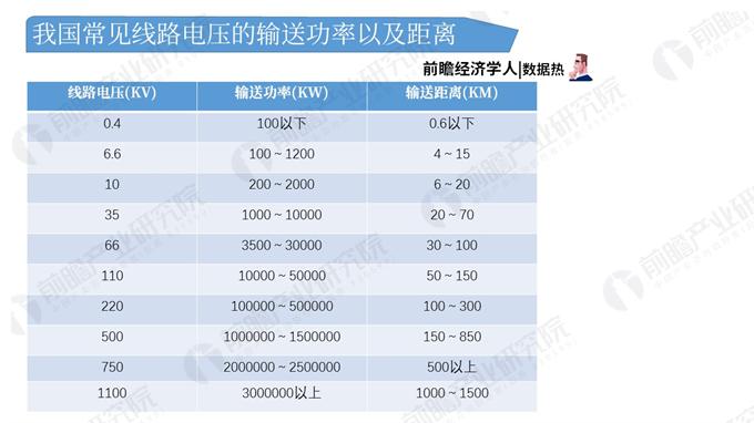 　　近年我國電網(wǎng)建設(shè)穩(wěn)中向好，220千伏及以上的輸電線路結(jié)構(gòu)目前以交流電線路為主