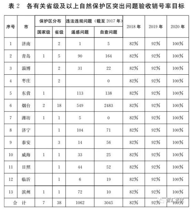 　　風(fēng)電、光伏發(fā)電項目的前期工作中，有一項為“支持性文件”!一般要獲得國土、電網(wǎng)、環(huán)保、林業(yè)、規(guī)劃等部門的批復(fù)文件，項目才能正式開工。如果支持性文件不齊全，則項目可能會建在不被允許建設(shè)的地方(如環(huán)境保護區(qū)、公益林、防洪通道等)未來很可能面臨被拆除的風(fēng)險!　　光伏發(fā)電項目獲得環(huán)保部門的批復(fù)，主要目的是保證項目不涉及環(huán)境保護區(qū)，不造成污染