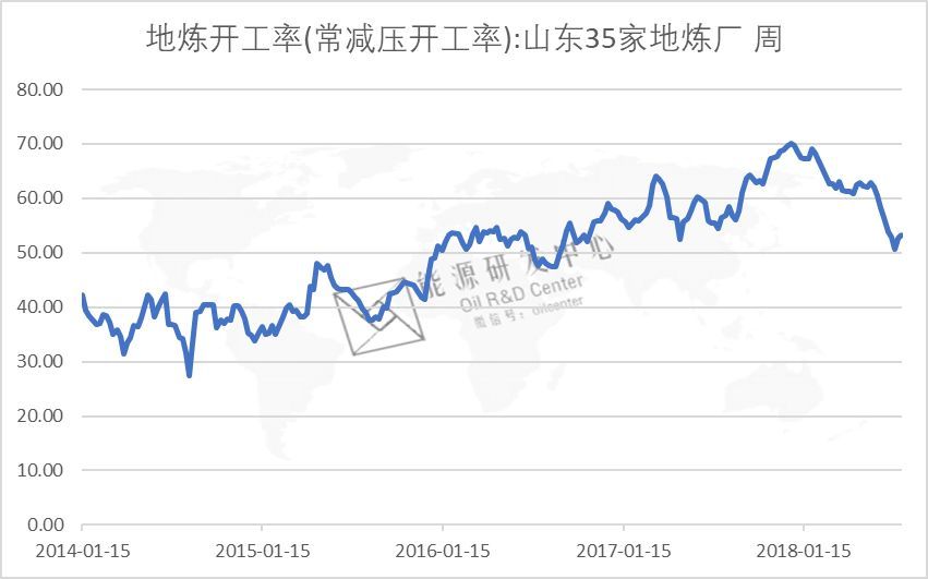 原標題：沒有調(diào)查就沒有發(fā)言權(quán)：關(guān)于山東地煉，這份實地考察報告道出了真相            撲克導言：2018年能源行業(yè)面臨巨變：成品油稅改、千萬噸級煉化一體化項目投產(chǎn)等重磅事件不斷地沖擊市場。從國家政策到能源規(guī)劃，從上游到終端，都給民營煉化企業(yè)提出重大挑戰(zhàn)