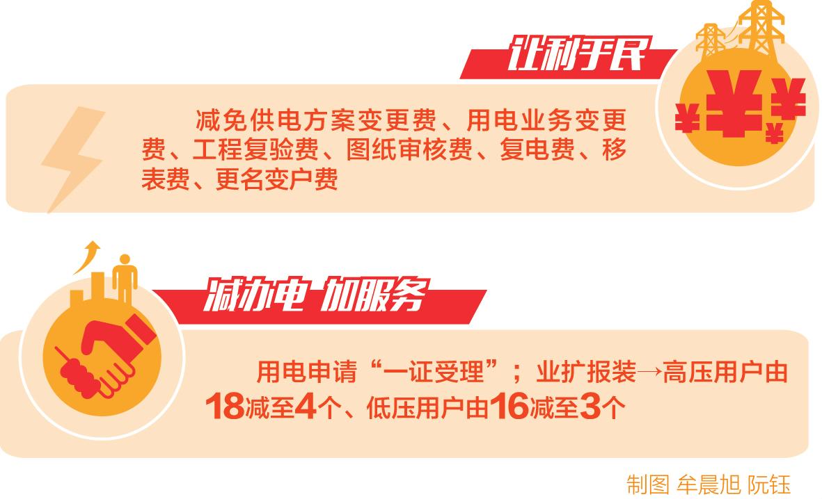 　　“師傅，我們已幫您完成‘光e寶’電子簽約，光伏電站的裝機(jī)總量為5千瓦，今日的發(fā)電總量為6千瓦時(shí)。”8月9日，青海省海東市平安區(qū)石灰窯鄉(xiāng)上唐隆臺(tái)村居民馬成和，欣喜地體驗(yàn)了一回足不出戶就能享受到高效快捷的并網(wǎng)服務(wù)，也成為青海省自然人分布式光伏電源接入國(guó)網(wǎng)光伏云網(wǎng)平臺(tái)的首個(gè)用戶