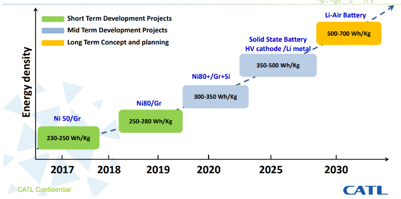 
	中國儲能網(wǎng)訊：據(jù)PushEvs報道稱，韓國電池制造商LG Chem與SK innovation預計今年將推出用于電動汽車的低鈷含量和高能量密度的NCM 811電池。但是，就在最初宣布幾個月后，這些計劃被推遲了