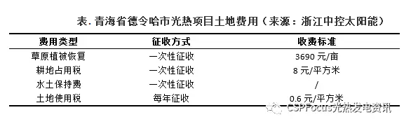 　　在我國(guó)，土地屬于公有制而非私人所有，一般而言，獲得土地使用權(quán)的方式有兩種：　　1、出讓：出讓土地必須繳納土地出讓費(fèi)；　　2、劃撥：劃撥則僅需要繳納土地補(bǔ)償、安置費(fèi)即可?！　某杀旧峡矗瑒潛芡恋爻杀靖? onError=