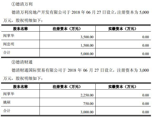 原標(biāo)題：身家50億的實(shí)控人欲收購資產(chǎn)，竟被上交所質(zhì)疑沒錢            近期，上市公司美都能源（600175）計(jì)劃剝離房地產(chǎn)業(yè)務(wù)，將旗下12家房地產(chǎn)公司和1家貿(mào)易公司轉(zhuǎn)讓給上市公司實(shí)控人，但這次重大資產(chǎn)出售引來了上交所的兩度問詢。 7月26日，美都能源發(fā)布重組預(yù)案，擬將其直接或間接所持有或控制的房地產(chǎn)業(yè)務(wù)板塊中主要子公司的股權(quán)，以現(xiàn)金方式轉(zhuǎn)讓至德清萬利房地產(chǎn)開發(fā)有限公司；將其通過美都經(jīng)貿(mào)持有的美都能源（新加坡）有限公司股權(quán)，以現(xiàn)金方式轉(zhuǎn)讓至德清財(cái)通國際貿(mào)易有限公司