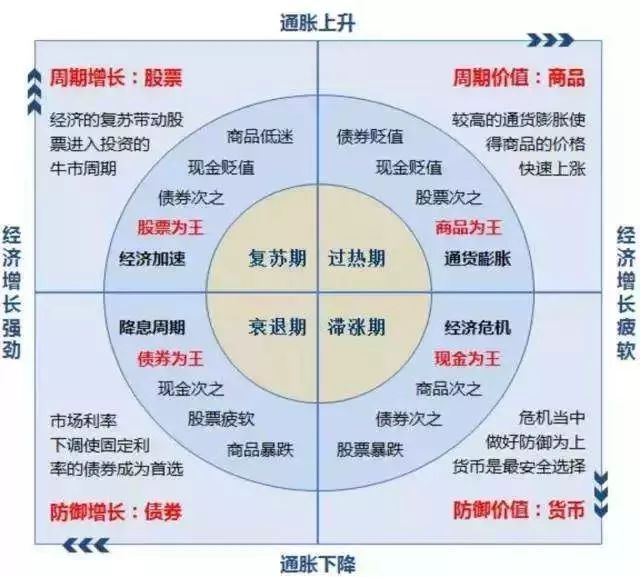 原標(biāo)題：警惕！種種跡象表明，全球經(jīng)濟(jì)可能要進(jìn)入滯脹時(shí)代            對(duì)于絕大部分讀者來說，滯脹是一個(gè)既熟悉而又陌生的名詞，熟悉在于教科書里曾經(jīng)出現(xiàn)過，而陌生在于我們這些人沒有真正經(jīng)歷過。 距離我們最近的一次滯脹發(fā)生在上世紀(jì)70年代，那時(shí)候我們中國正忙著搞文化大革命，還沒有改革開放，所以也就避免了一次體驗(yàn)的機(jī)會(huì)