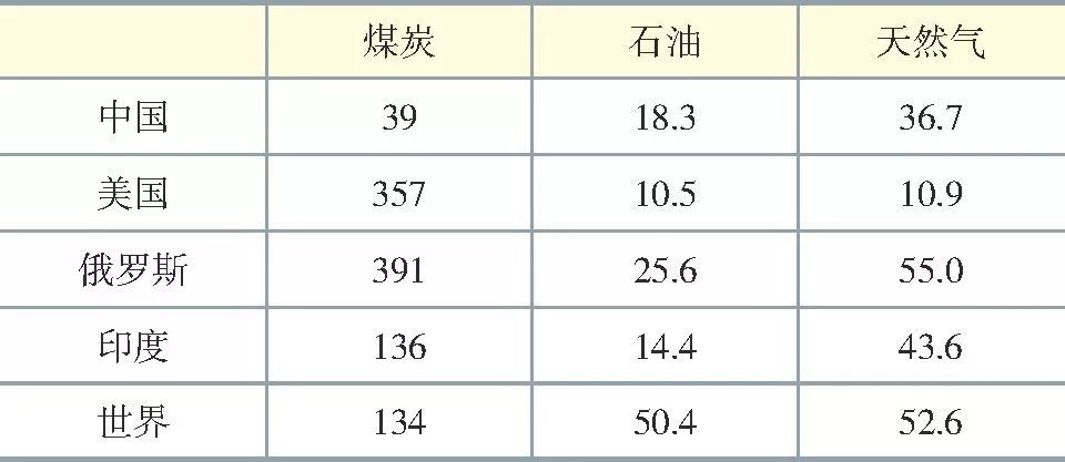 原標題：干貨 | 中國能源供應形勢及潛在風險分析            本文來自微信公眾號：社科院工業(yè)經(jīng)濟研究所，作者李雪慧 史丹等，更多精彩文章請登錄m.mindcherish.com ，或下載 摘要 2017年底出現(xiàn)的天然氣供應緊張局面讓本已淡出人們視野的“能源安全”問題再次引發(fā)熱議。本文重點梳理了近年來我國在能源資源保障、國內(nèi)能源生產(chǎn)能力、能源運輸能力、能源進口能力等方面的發(fā)展狀況，提出當前我國面臨的能源供應風險主要集中在國內(nèi)，能源轉(zhuǎn)型背景下不同品種能源的結(jié)構(gòu)性、局部性不均衡問題將日益凸顯