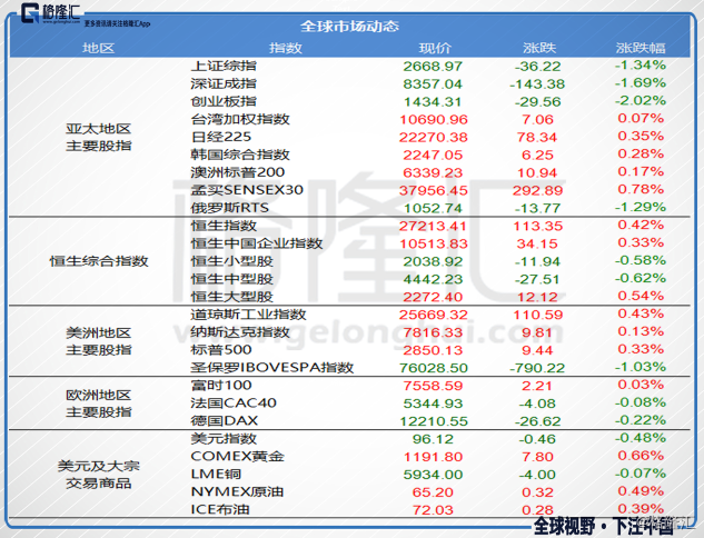 原標題：數(shù)據(jù)看市 & 港股公告 | 8月20日            行情綜述 【港股】上周五恒指漲0.42%，報27213.41點。國指漲0.33%，報10513.83點