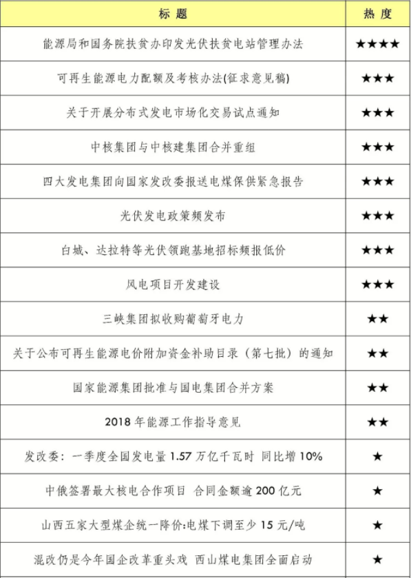 　　一、发电舆情概况　　中电联数据显示，上半年全国规模以上发电量同比增长8.3%。其中，受水电装机容量低速增长以及部分流域来水偏枯等影响，规模以上水电发电量同比增长2.9%；火电发电量在电力消费快速增长、水电发电量低速增长等因素影响下，同比增长8.0%