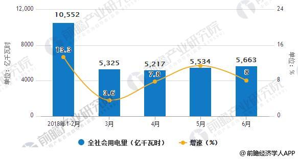 　　智慧电厂建设已经成为电厂发展新趋势 　　随着中国经济转型升级继续深入推进，以及电力体制改革的大力实施，智慧电厂建设已经成为电厂发展新趋势。智慧电厂的核心是智慧决策和人机协调，基础是实时的动态大数据，手段是强大的计算能力